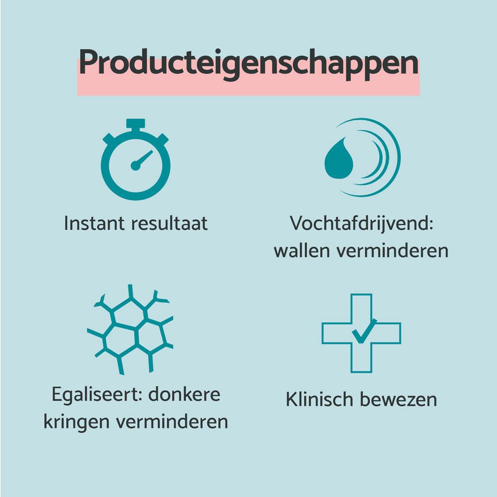 Illustraties: Direct resultaat, hydraterend, vermindert wallen, klinisch bewezen. Vier iconen.