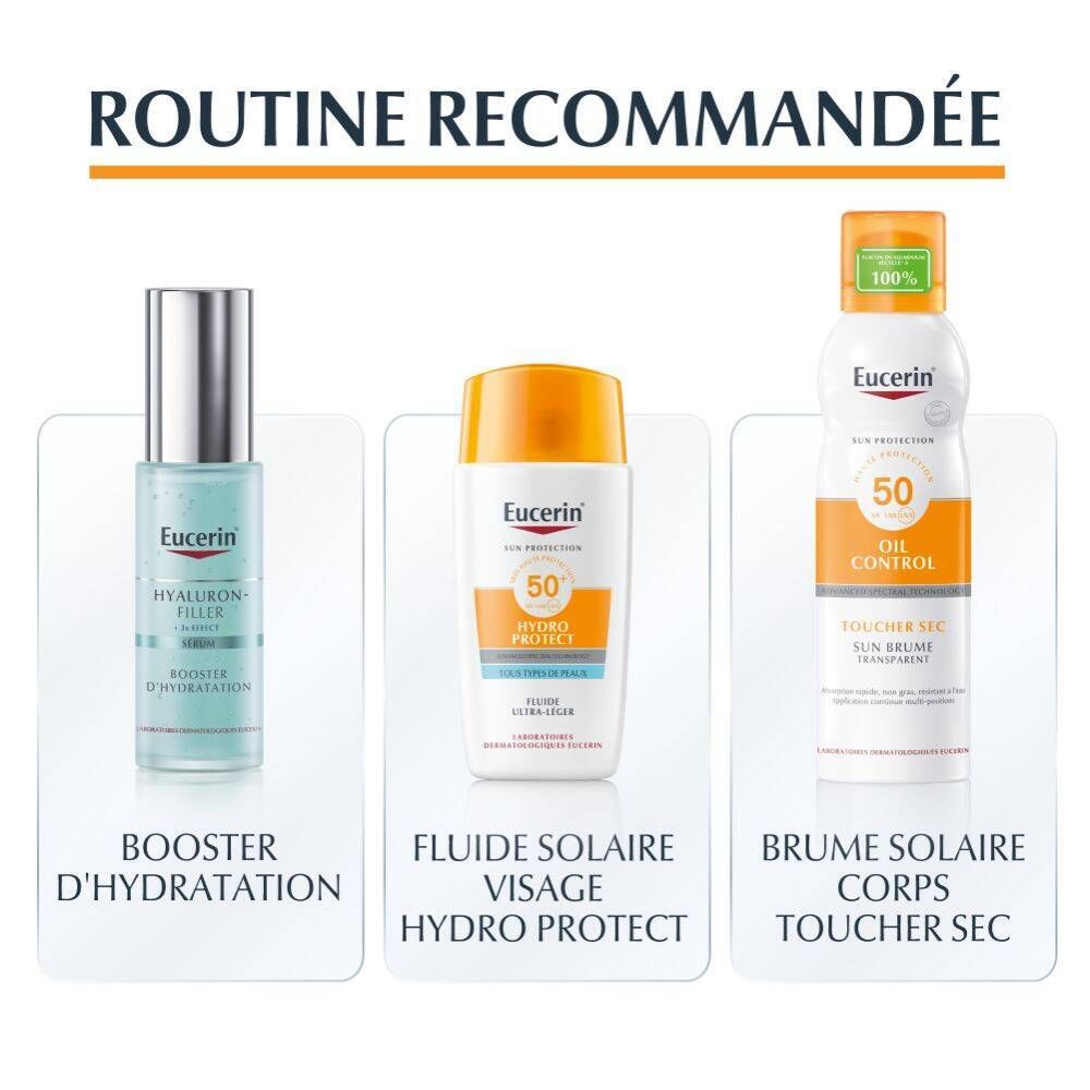 Routine recommandée : Eucerin Hyaluron-Filler, Sun Face Hydro Protect Fluide, Sun Oil Control.