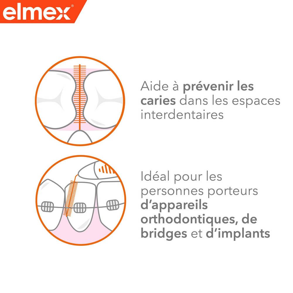 Logo Elmex. Instructions d'utilisation : se laver les mains, tenir la brosse, bouger doucement, plier, nettoyer.