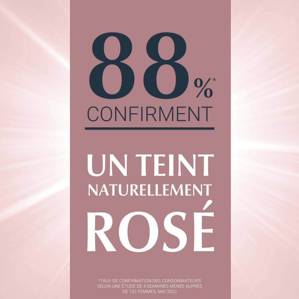 Texte: 88% confirment un teint naturellement rosé. Étude sur 132 femmes.