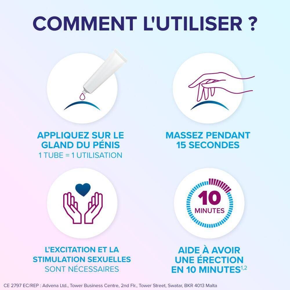 Graphique : avantages d'Eroxon® StimGel. Cliniquement prouvé, rapide, facile.