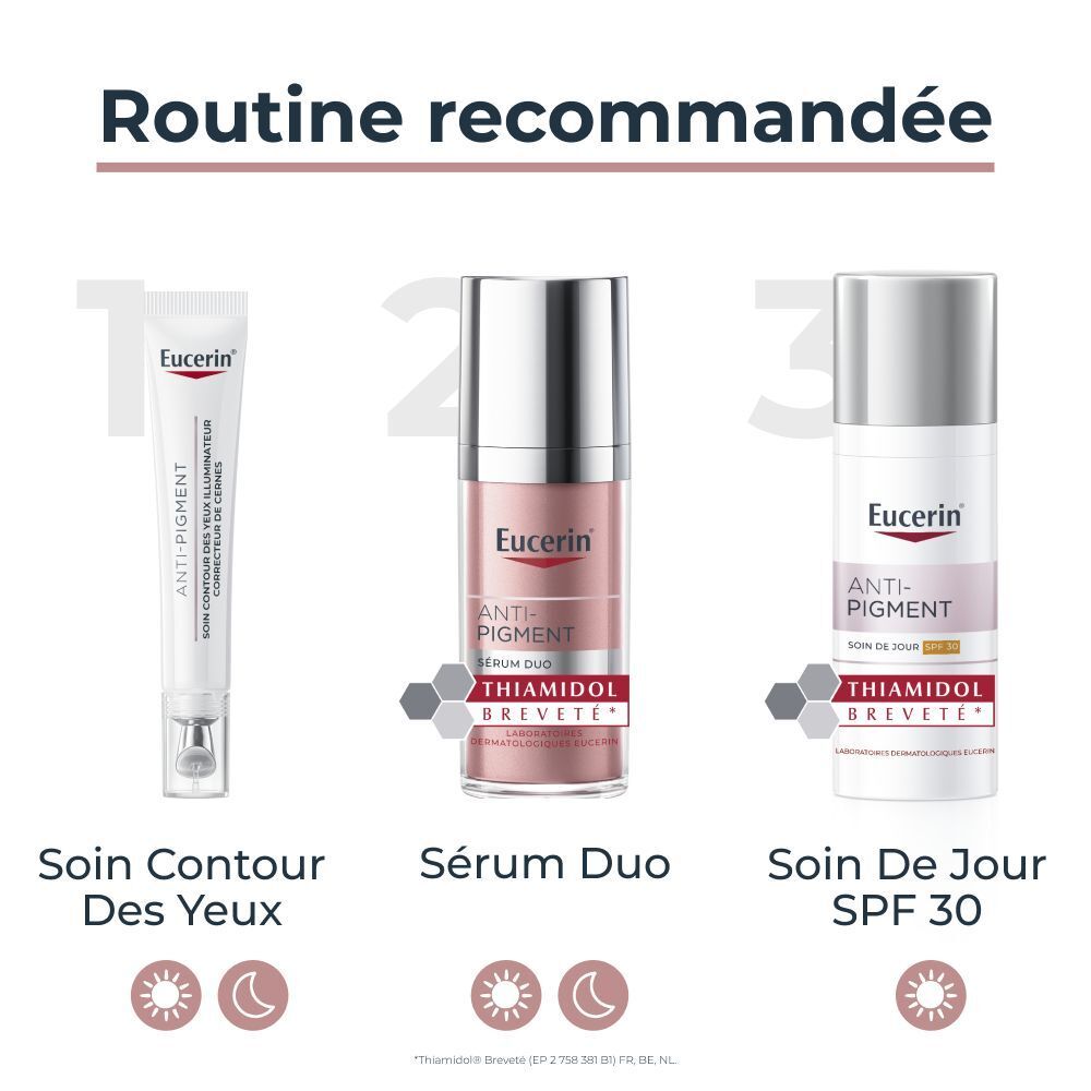 Routine recommandée: Soin contour des yeux, Sérum Duo, Soin de jour SPF 30.