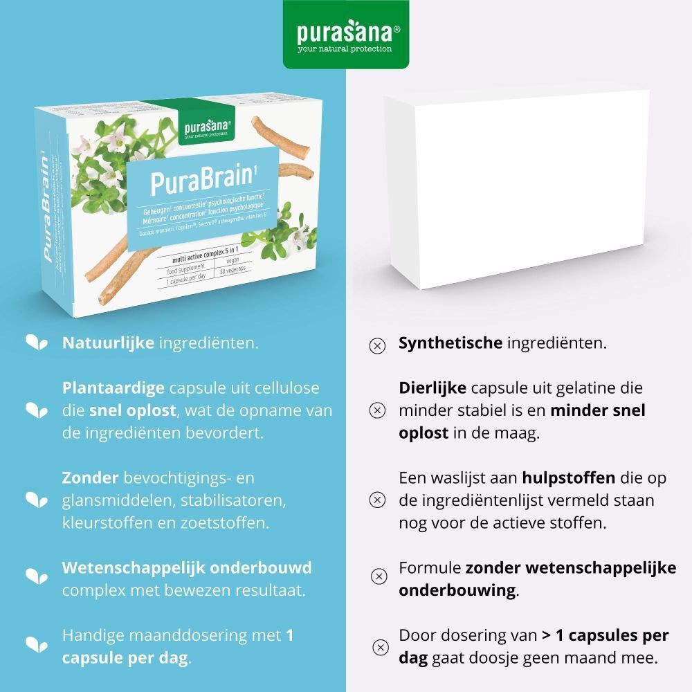 Purasana PuraBrain doos en vergelijking. Tekst: Natuurlijke vs. synthetische ingrediënten.