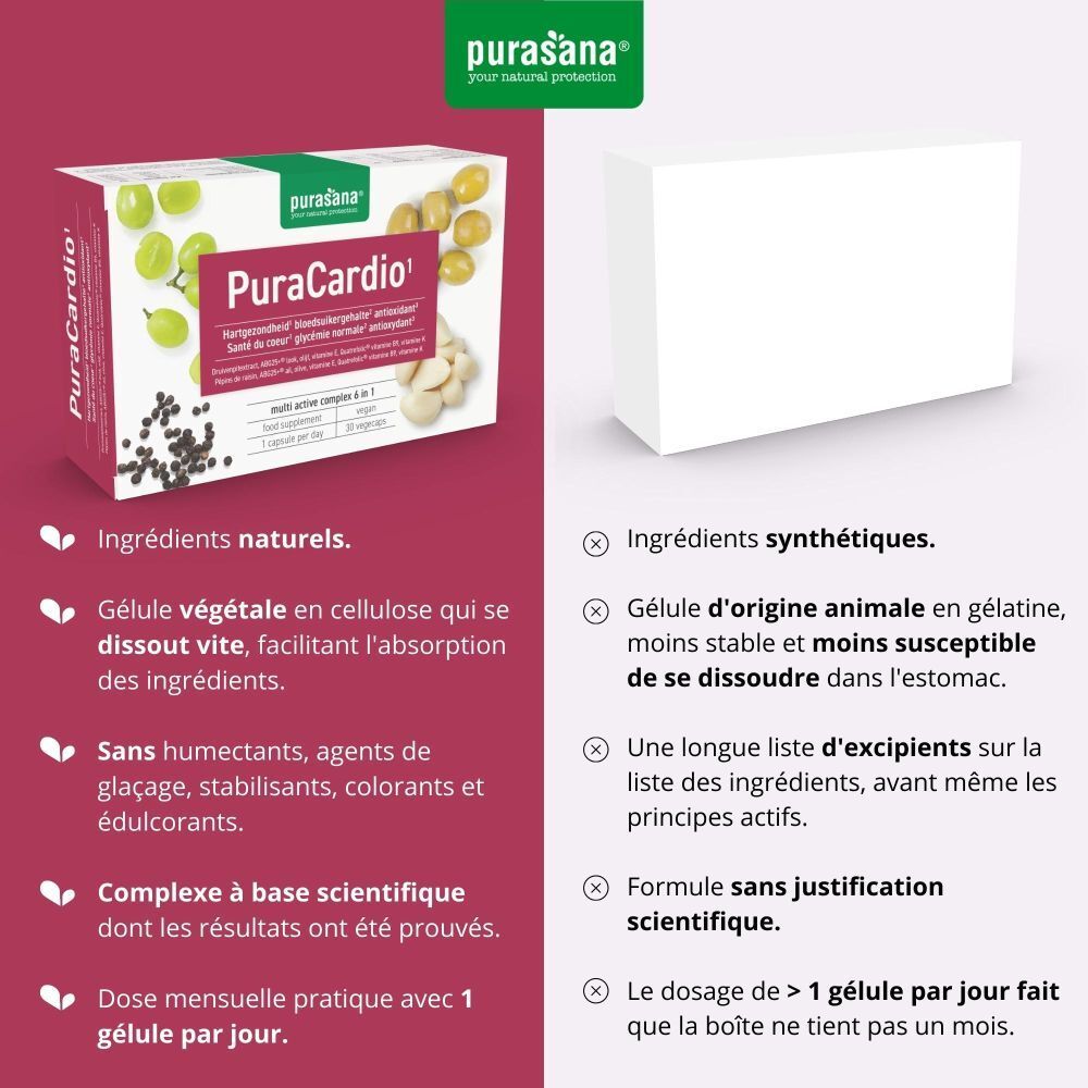 Comparaison ingrédients naturels et synthétiques. Boîte PuraCardio.