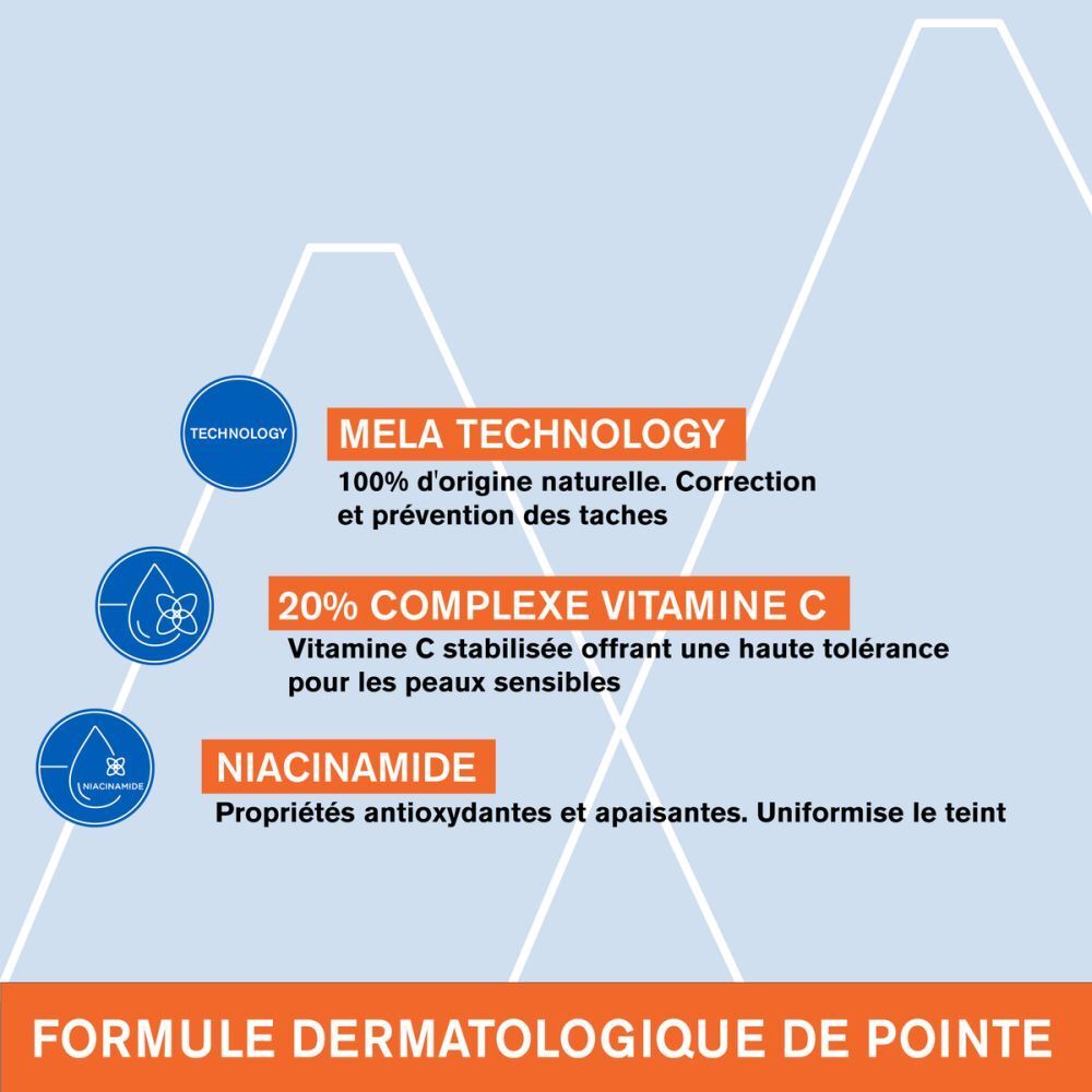Graphique avec informations sur le sérum URIAGE Dépiderm. Mela Technologie, Vitamine C, Niacinamide.