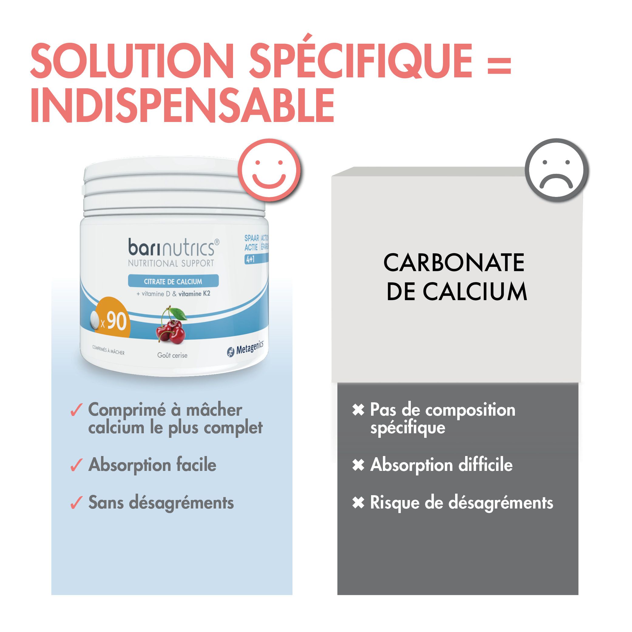 Comparaison: Produit BariNutrics vs. carbonate de calcium. BariNutrics: Comprimé à mâcher complet, bonne absorption.