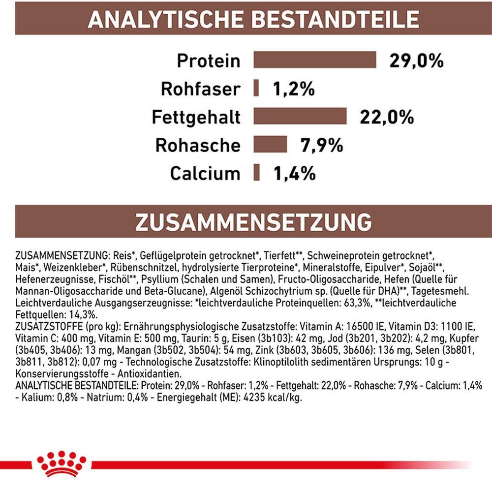 Analytische Bestandteile und Zusammensetzung von Tiernahrung.