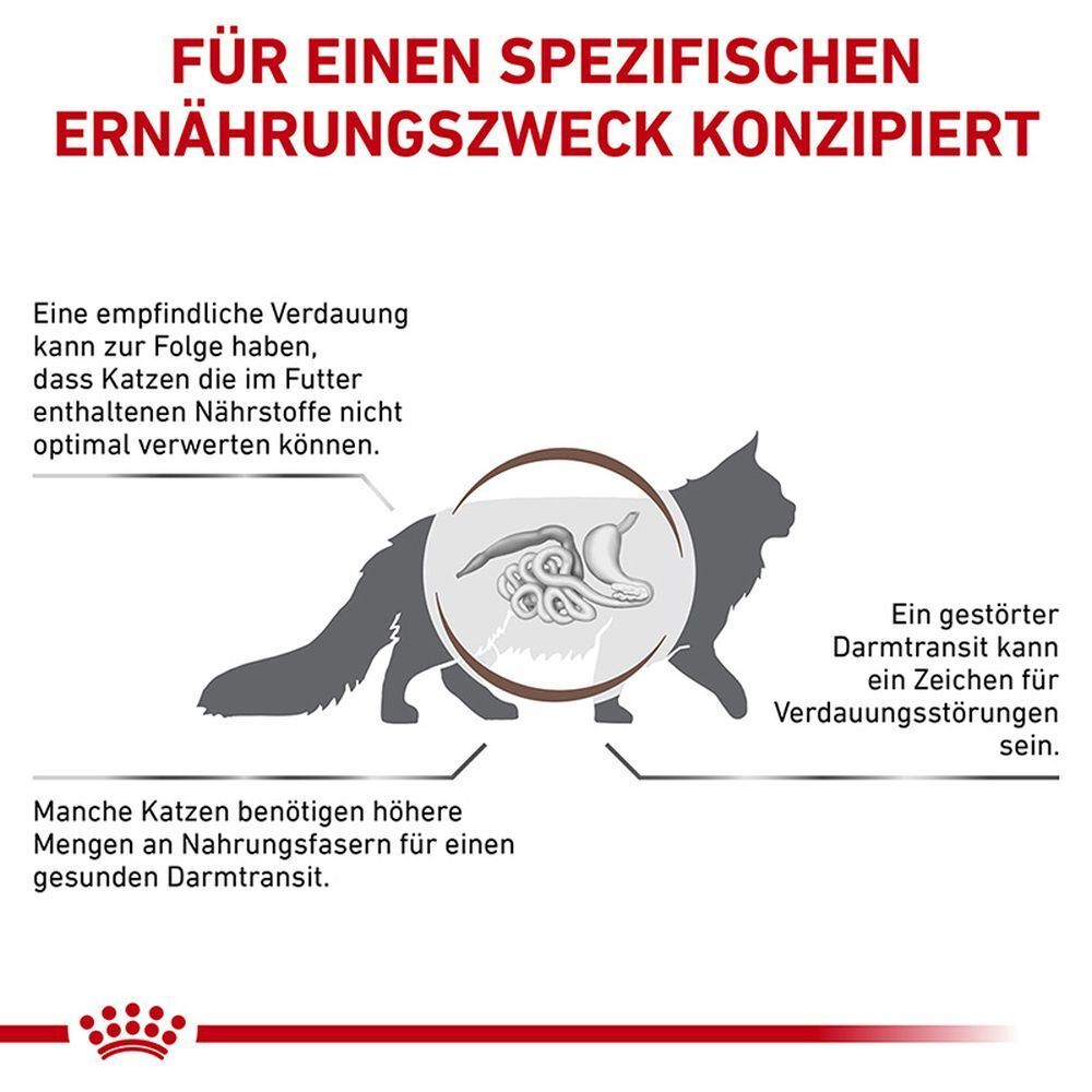 Produktvorteile: Regelmäßige Darmpassage, angepasster Energiegehalt, Verdauungsunterstützung.