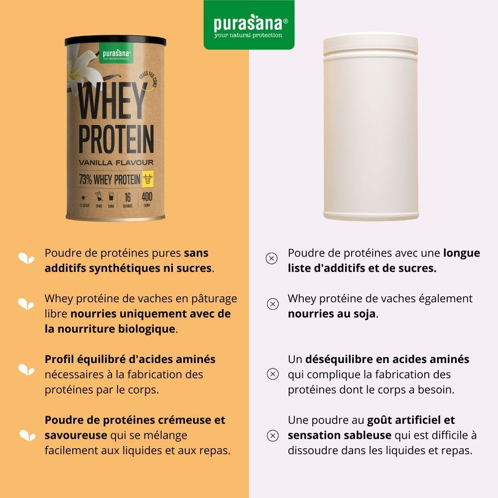 Comparaison : boîte vs. boîte blanche. Texte : avantages et inconvénients des poudres de protéines.