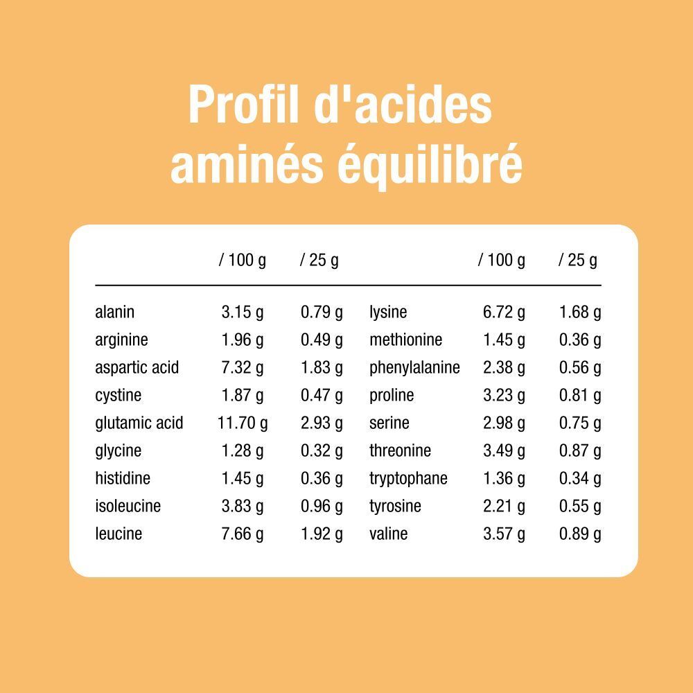 Tableau du profil des acides aminés. Valeurs pour 100g et 25g.