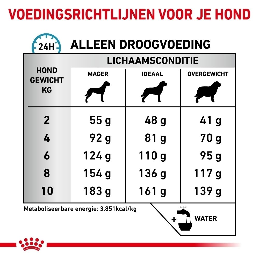 Voedingstabel voor honden: gewicht, lichaamsconditie (mager, ideaal, overgewicht) en hoeveelheid voer in gram.