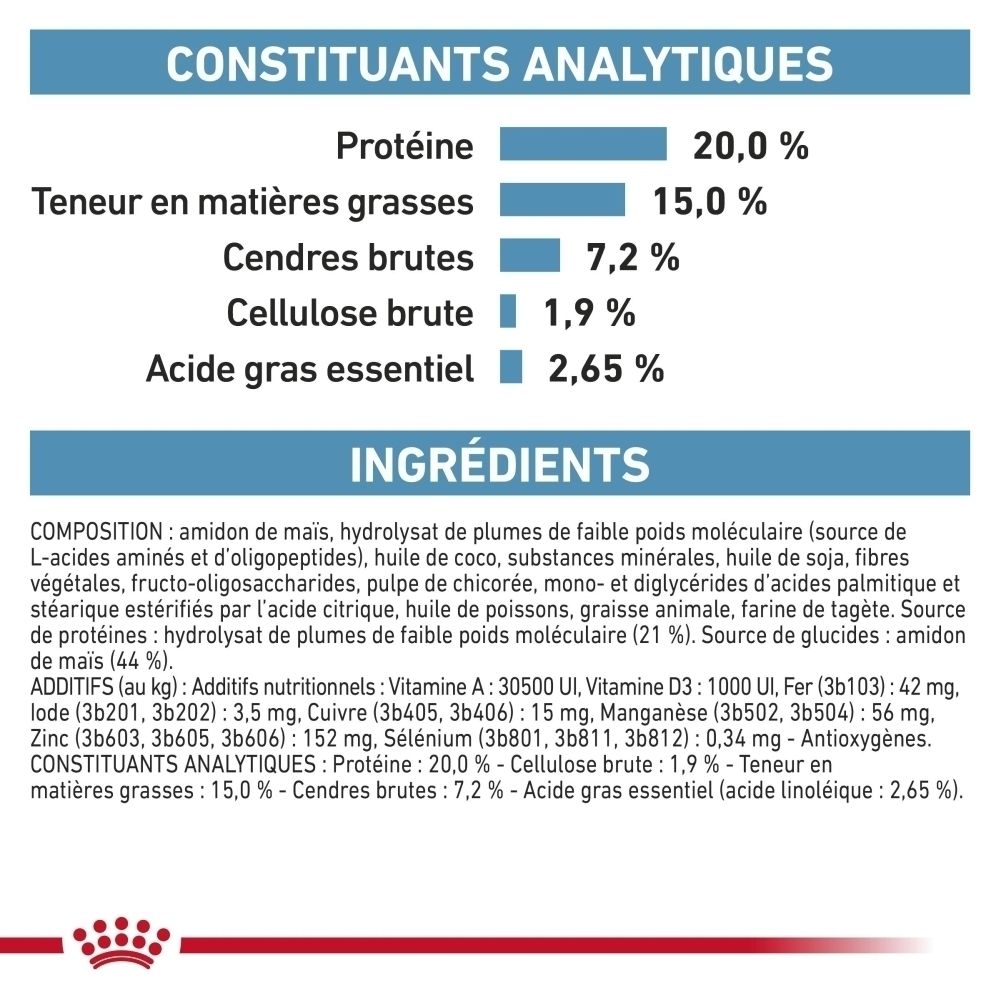 Constituants analytiques: Protéines 20%, Matières grasses 15%, Cendres brutes 7,2%, Cellulose brute 1,9%, Acide gras essentiel 2,65%. Liste des ingrédients.