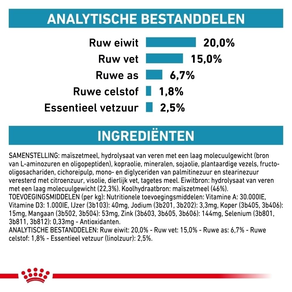 Analytische bestanddelen en ingrediënten: Ruw eiwit 20%, ruw vet 15%, ruwe as 6,7%, ruwe celstof 1,8%, essentieel vetzuur 2,5%.