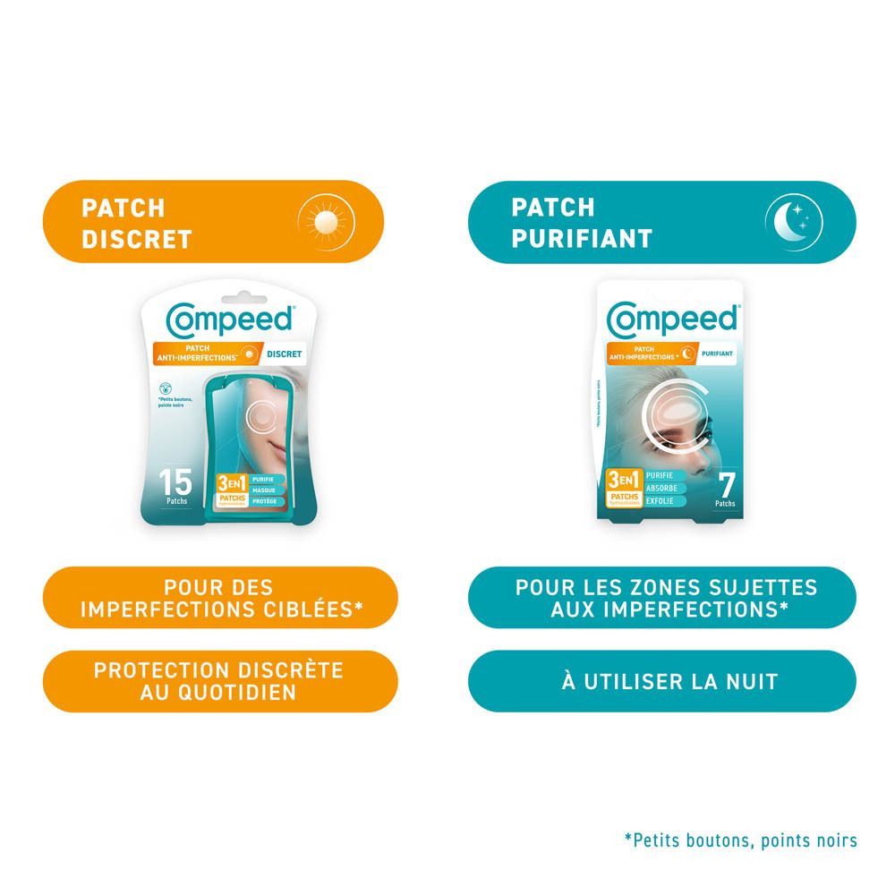 Compeed® Patch anti-imperfections. 7 patchs. Emballage avec image du produit et texte.