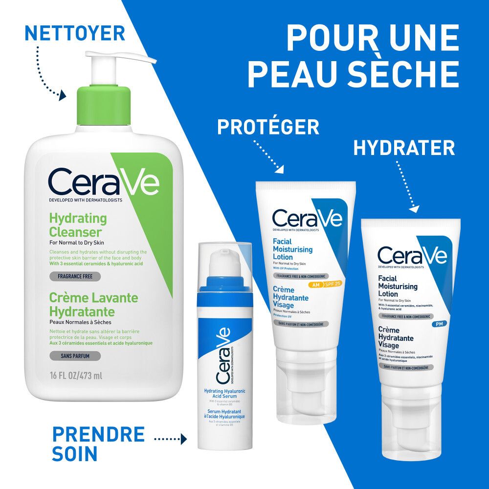 Gamme de produits pour peaux sèches. Contient nettoyant, sérum et crèmes hydratantes. Texte : CeraVe.