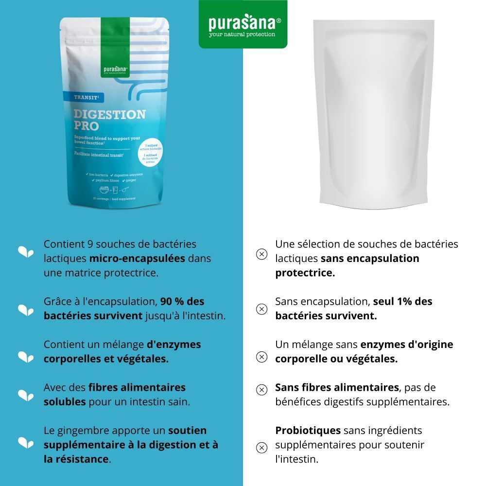 Comparaison du produit avec et sans enveloppe protectrice. Contient 9 souches. Sans enveloppe : 1% survie.