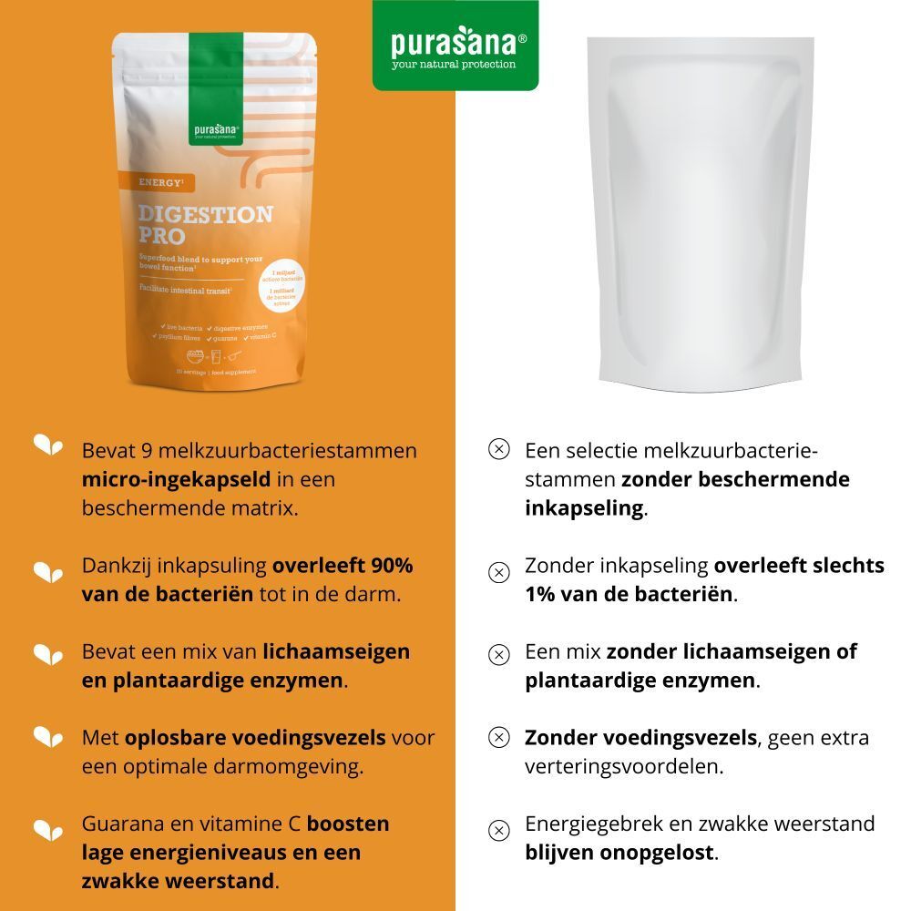 Vergelijking Purasana® Digestion Pro Energie en alternatief. Verschillen in bacteriën en enzymen.