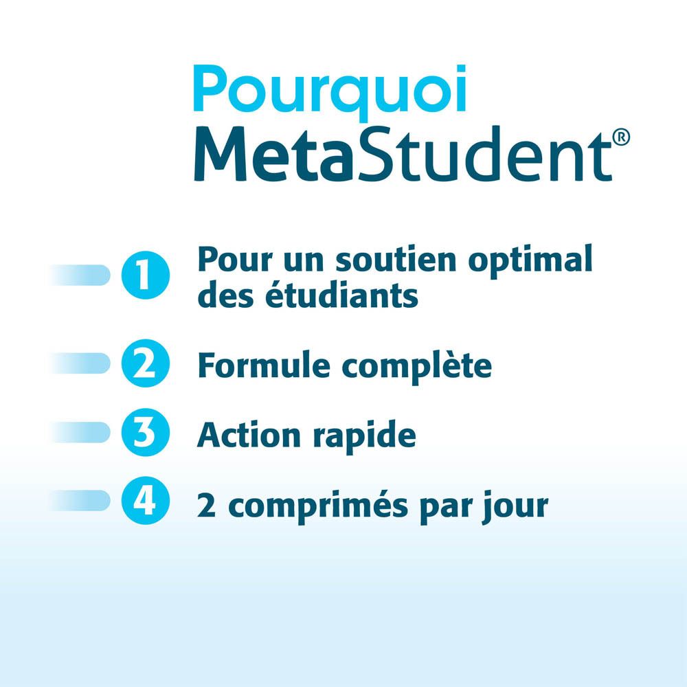 Graphique MetaStudent®. Texte avec 4 points : soutien aux étudiants, formule complète, action rapide, 2 comprimés/jour.