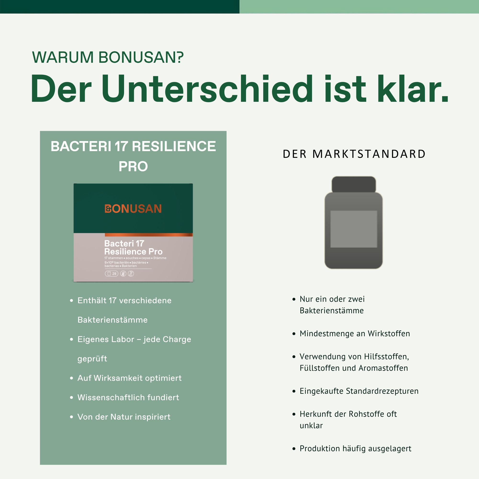 Rückseite der Produktverpackung mit Inhaltsstoffen, Anwendung und Herstellungsdetails.