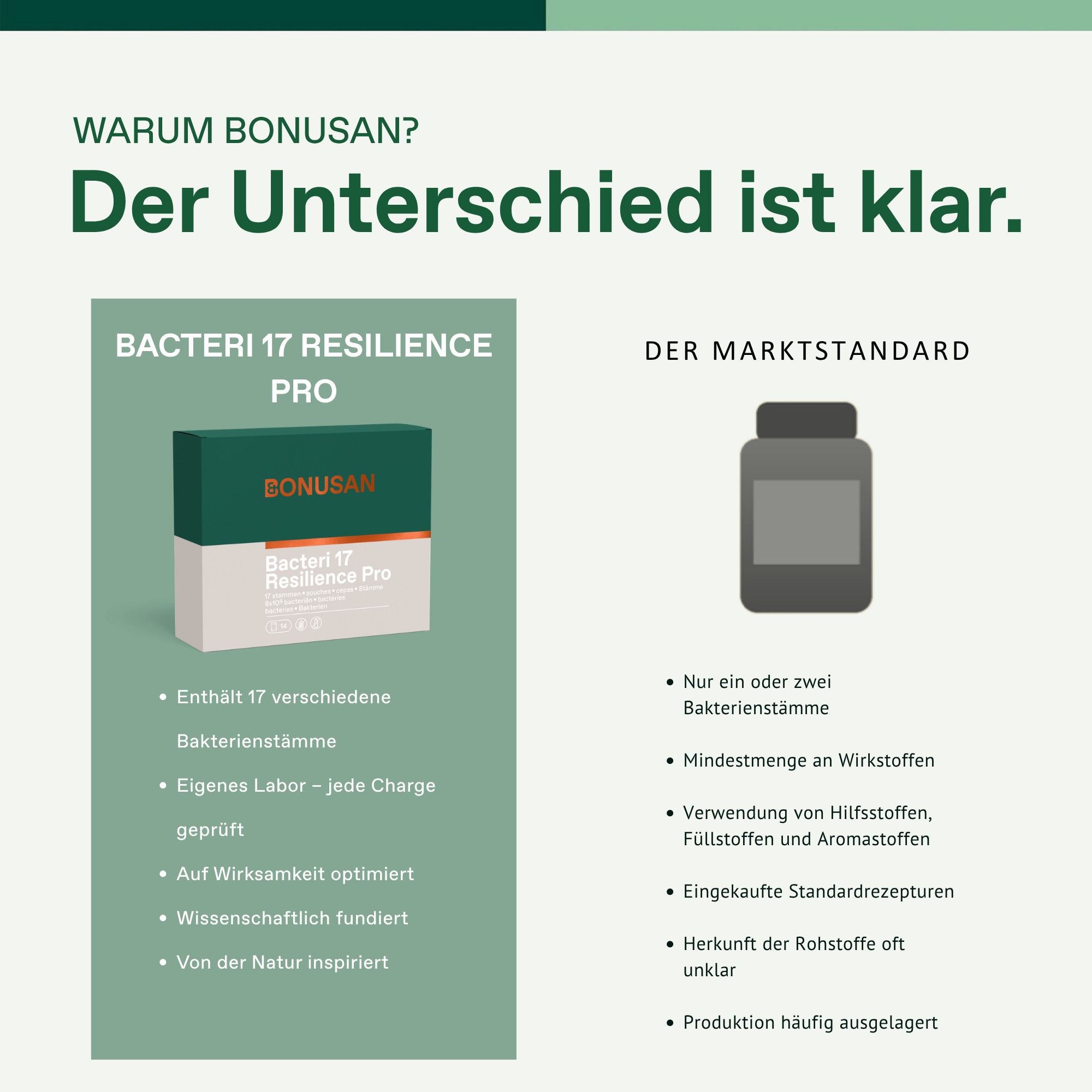 Bonusan Bacteri 17 Resilience Pro Karton, Seitenansicht mit deutschen Texten.