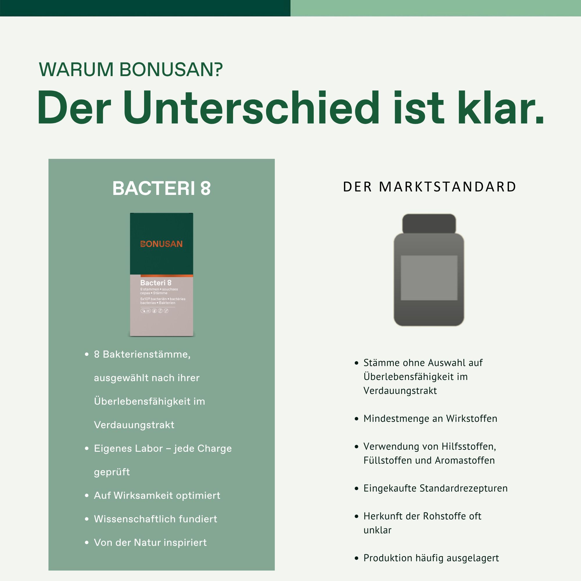 Bonusan Bacteri 8 Kapseln: 8 Bakterienstämme, 5x10⁹ KVE pro Kapsel. 28 Tage Vorrat.