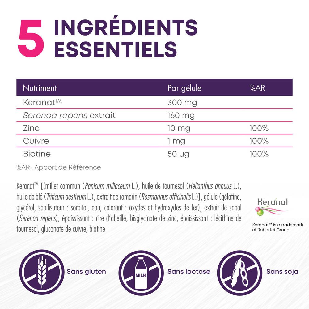 Graphique avec 5 ingrédients essentiels. Liste de Keranat, Seren repens, Zinc, Cuivre, Biotine.