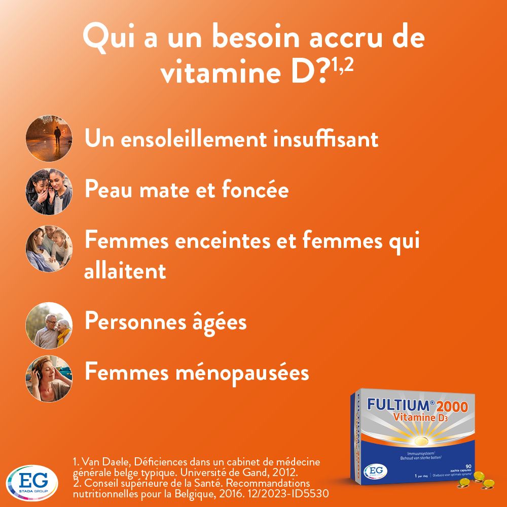 Texte sur fond orange. Qui a besoin de vitamine D ? Personnes à besoin accru.