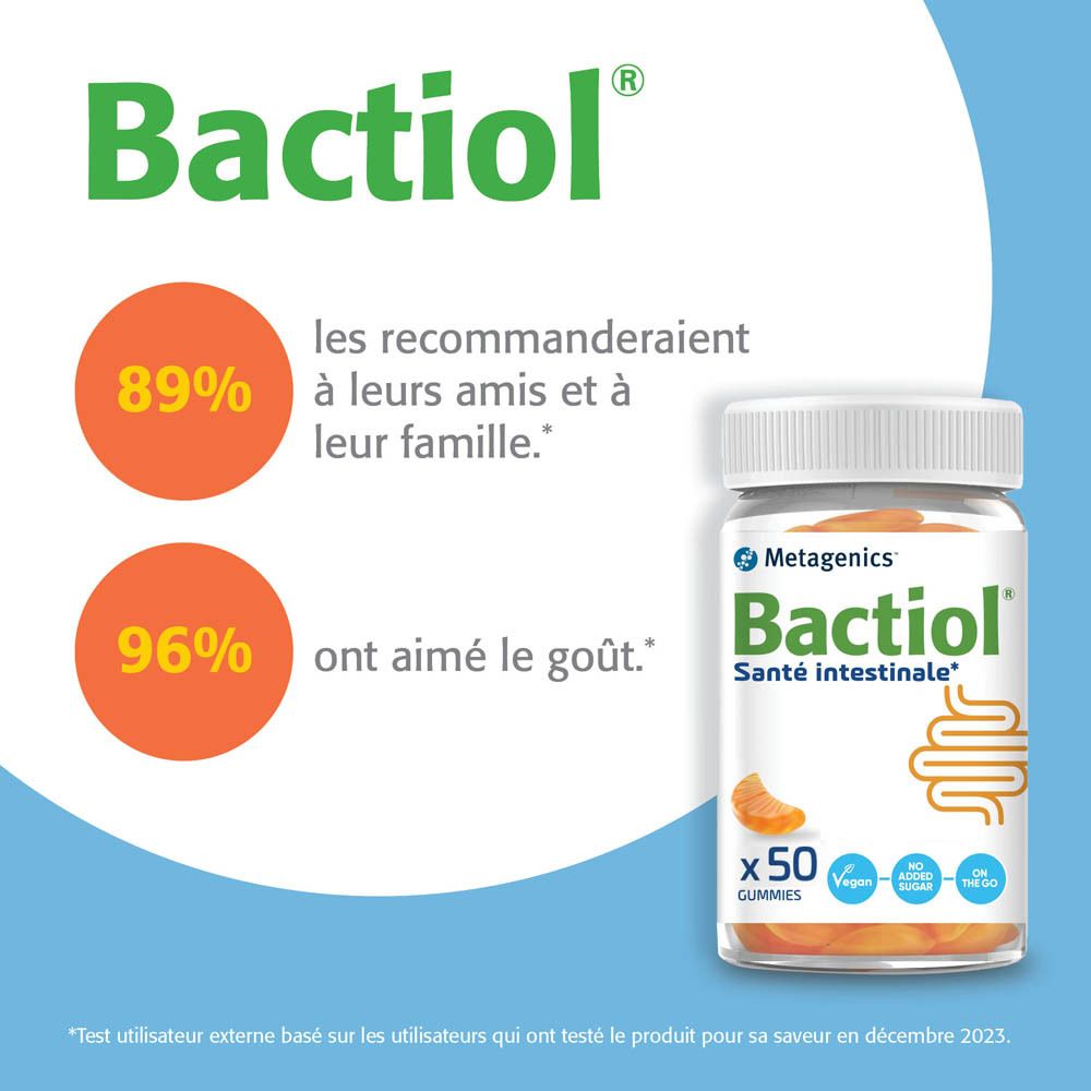 Bactiol Gummies. 89% le recommanderaient à leurs amis. 96% ont aimé le goût.
