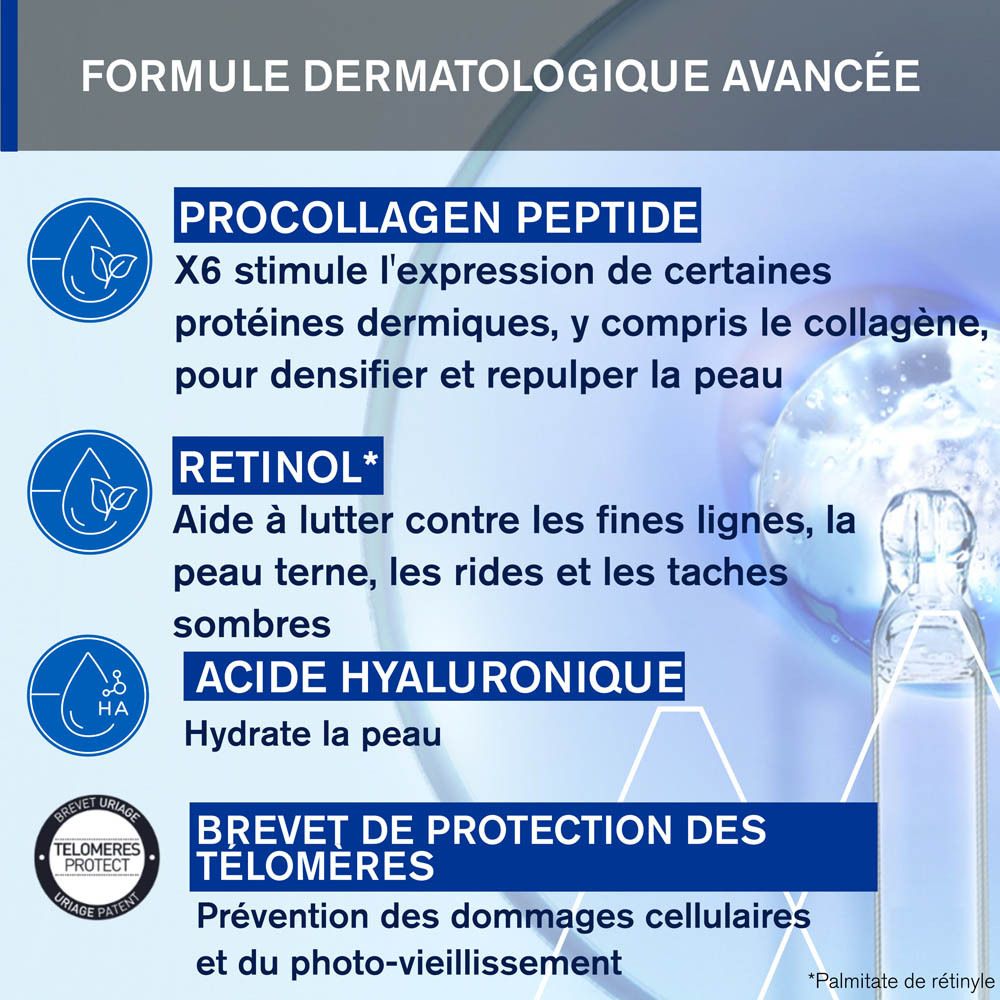 Infographie textuelle. Peptide de procollagène, rétinol, acide hyaluronique. Brevet de protection des télomères.