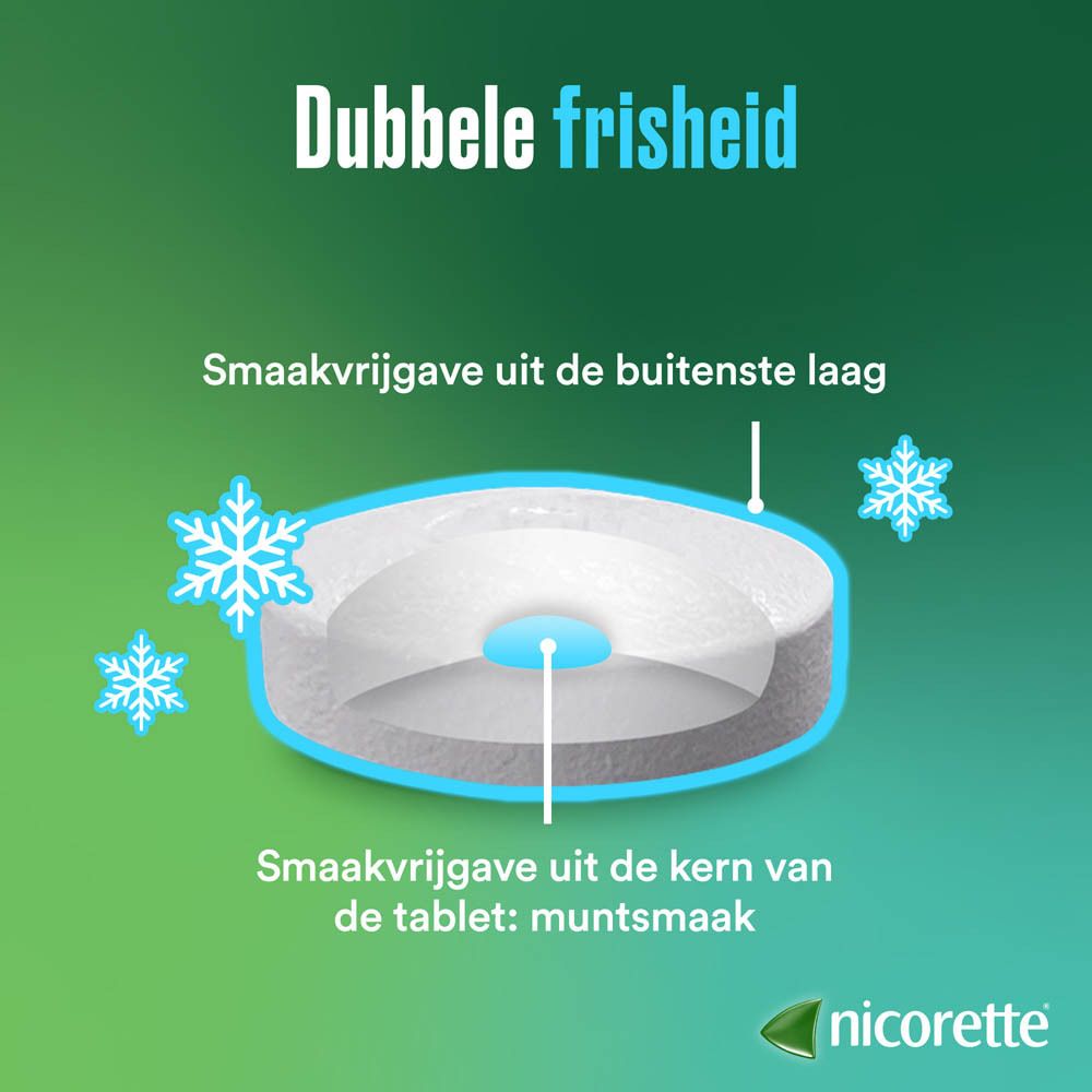 Nicorette Freshmint Zuigtabletten 4mg verpakking met 80 stuks, vooraanzicht.