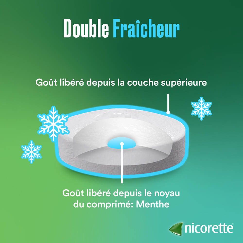 Nicorette Freshmint comprimés à sucer 2mg, 80 pièces, face avant.
