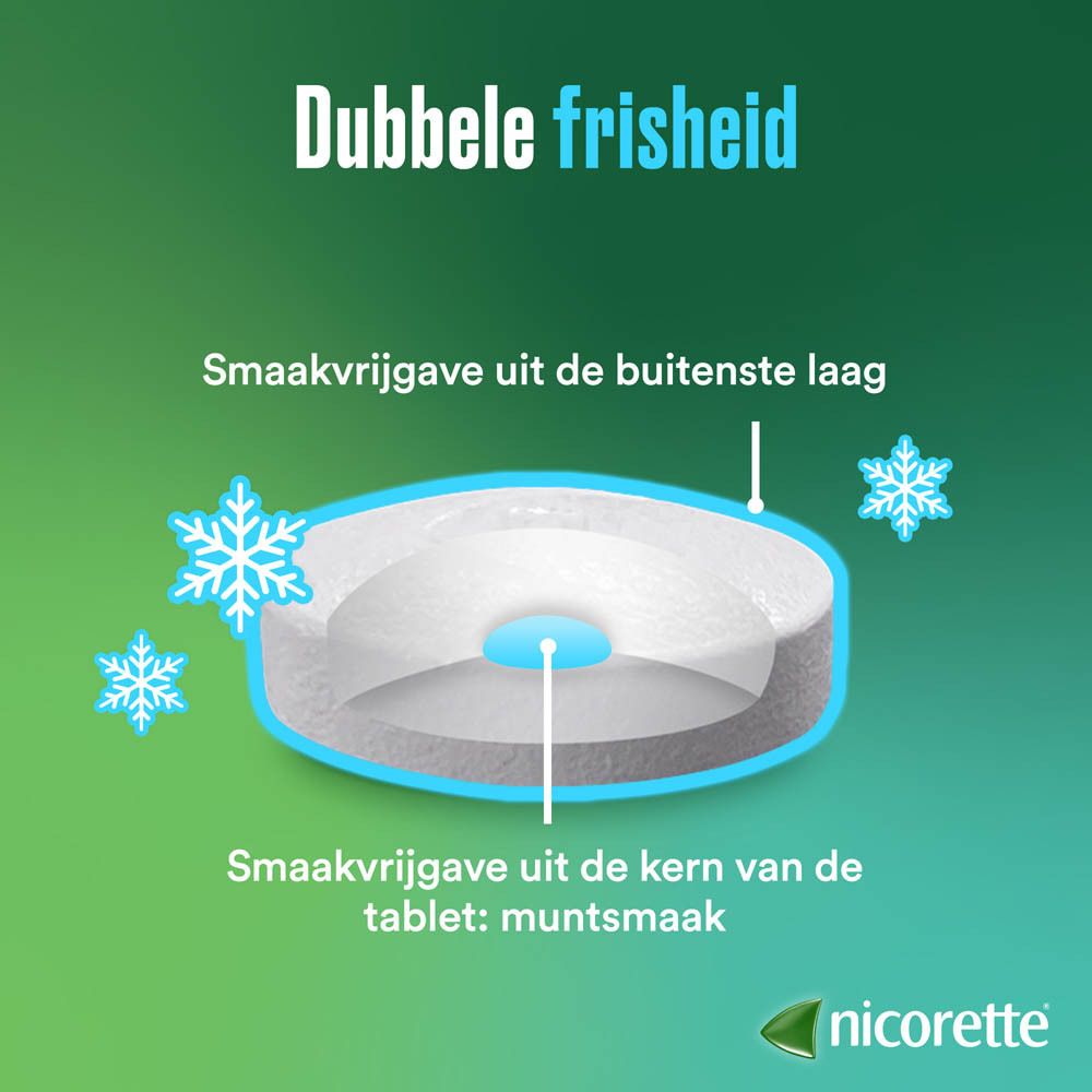 Nicorette Freshmint zuigtabletten 2mg, 80 stuks, voorkant.