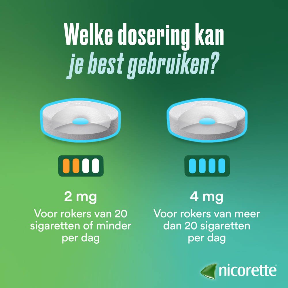 Nicorette Freshmint zuigtabletten 2mg, 80 stuks, voorkant.