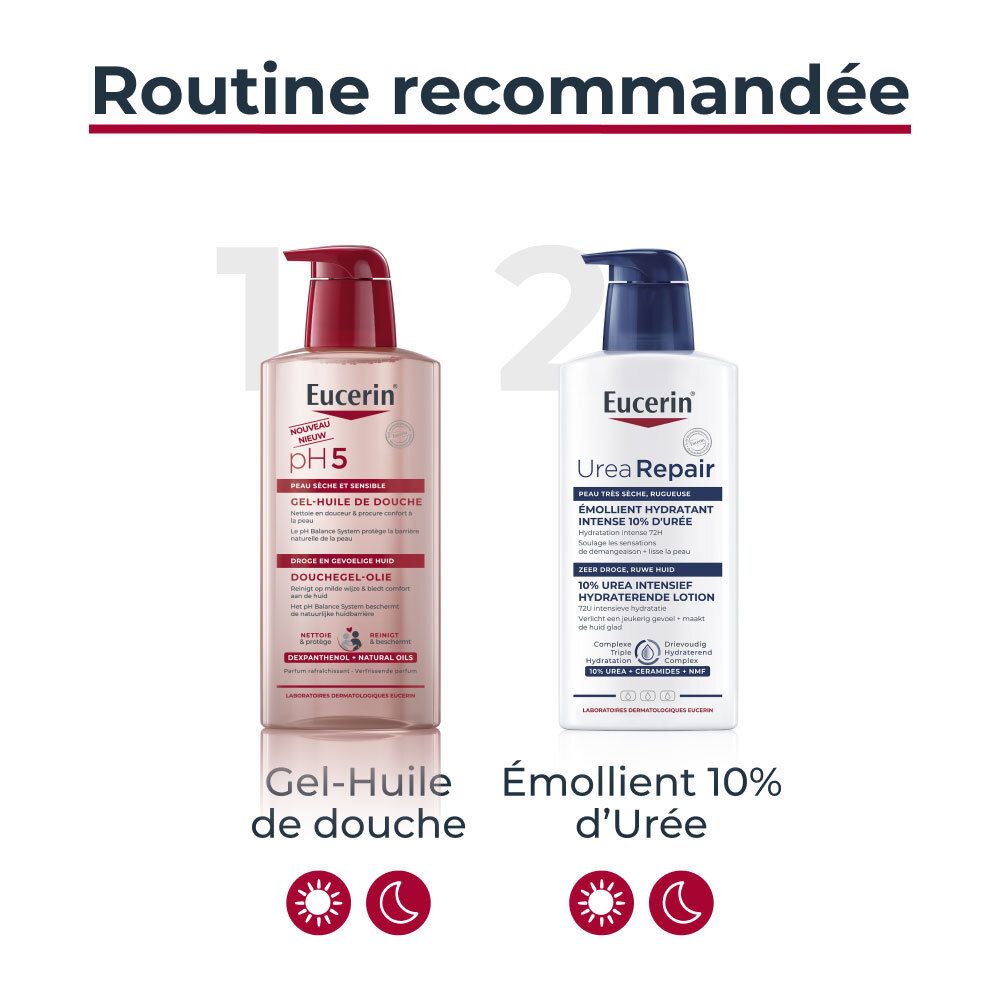 Empfohlene Routine: Duschgel-Öl und Urea Repair Lotion. Sonne und Mond Symbole.