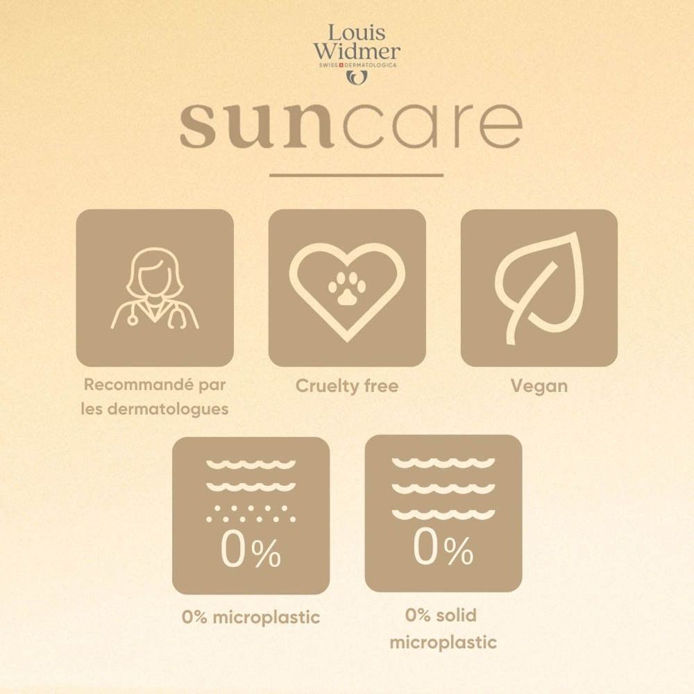 Femme avec flacon. Inscription: Louis Widmer, 50, Clear & Dry Sun Spray. Texte: sun care.