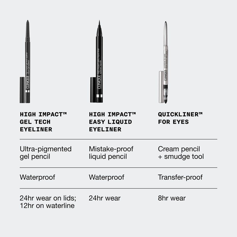 Drei Eyeliner-Typen. Text: High Impact Gel Tech Eyeliner, Easy Liquid Eyeliner, Quickliner For Eyes. Eigenschaften.