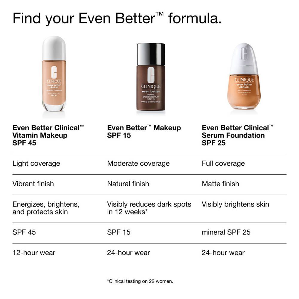 Comparaison des produits Clinique Even Better : Makeup, Serum Foundation, Makeup SPF 15.