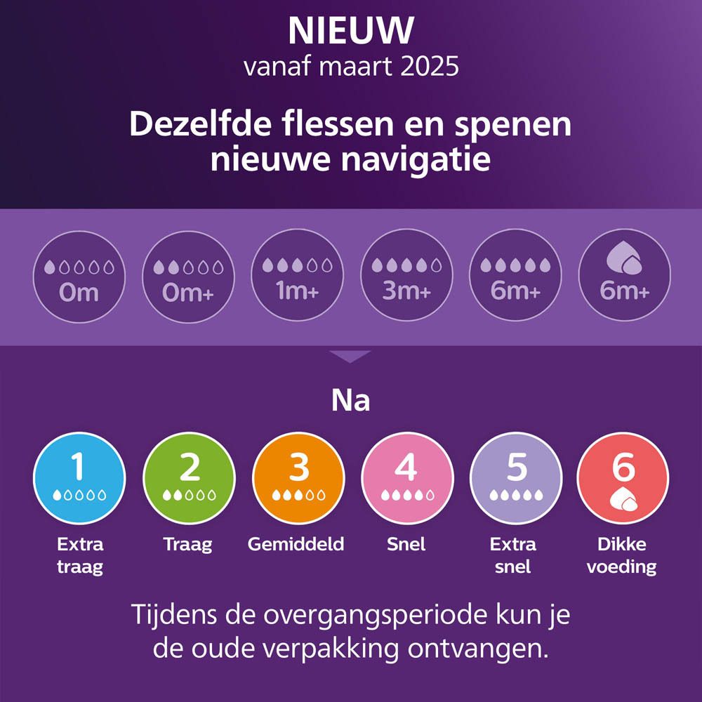 Verpakking met 3 spenen. Philips Avent Natural Response. Maat indicaties. Close-up.