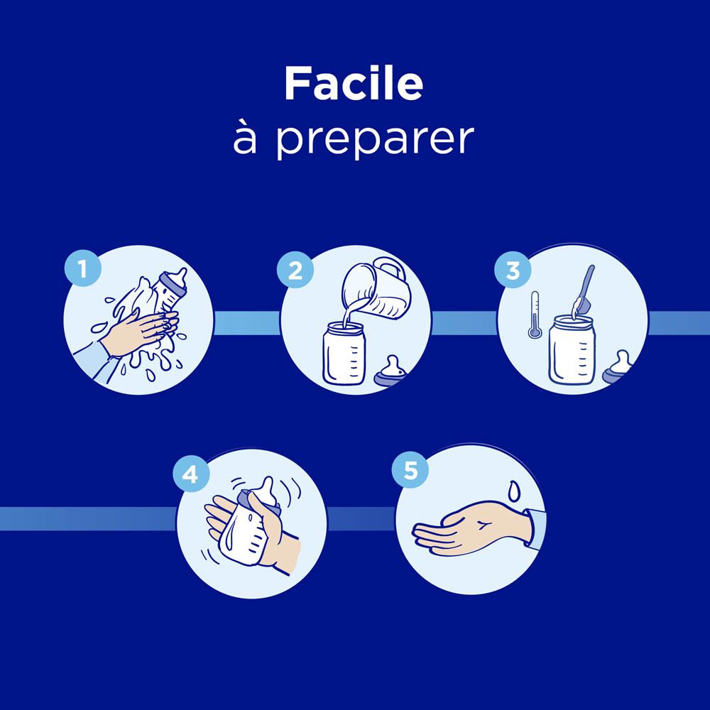 Instructions étape par étape pour préparer le lait maternisé : nettoyer le biberon, ajouter de l'eau, ajouter la poudre, mélanger, vérifier la température.