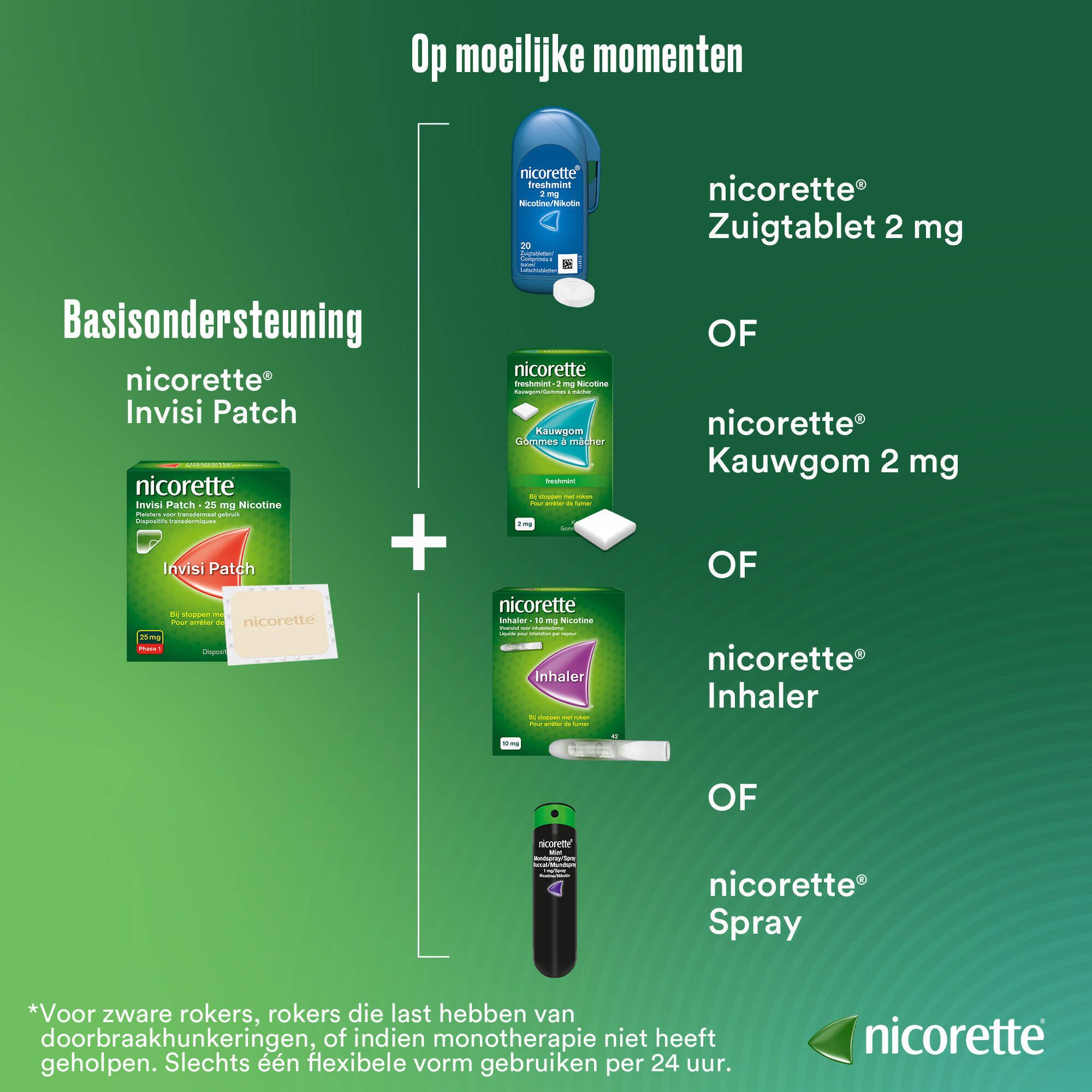 Afbeelding met verschillende Nicorette® producten. Invisi Patch, kauwgom, inhalator en spray. Tekst: Ondersteuning en moeilijke momenten.