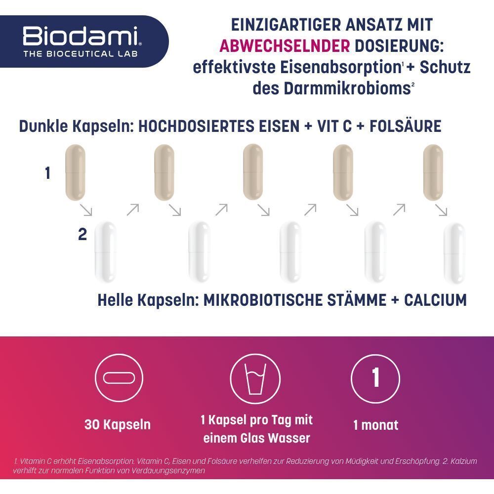 Grafik mit Kapseln. Dunkle Kapseln: hochdosiertes Eisen + Vit C + Folsäure. Helle Kapseln: mikrobiotische Stämme + Calcium. 30 Kapseln.