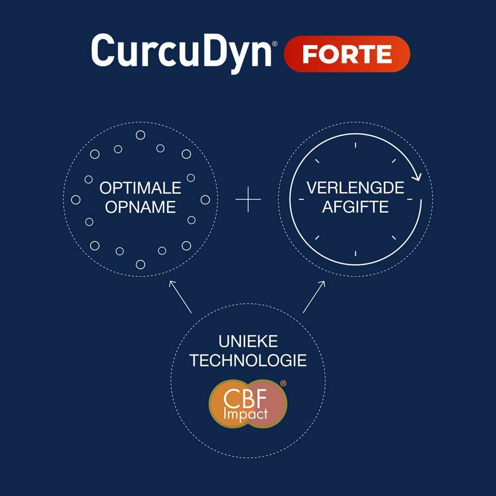 Afbeelding met cirkels. Tekst: Optimale opname + Verlengde afgifte. CBF Impact.