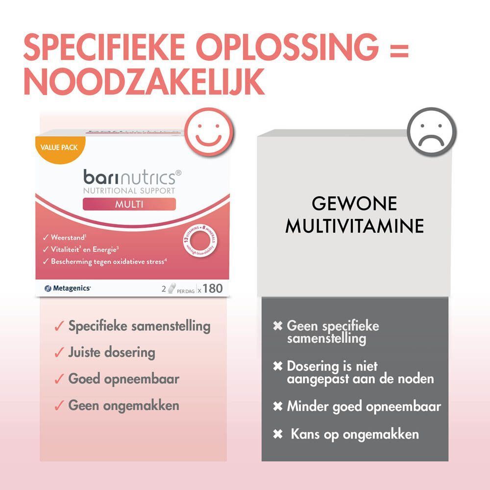 Vergelijking tussen BariNutrics Multi en een gewone multivitamine. Voordelen van BariNutrics Multi uitgelicht.