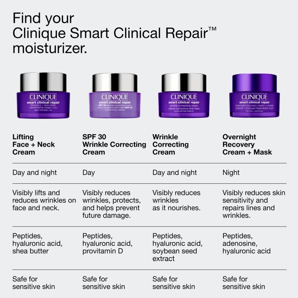 Vergleich von vier Clinique Smart Clinical Repair™ Feuchtigkeitscremes.