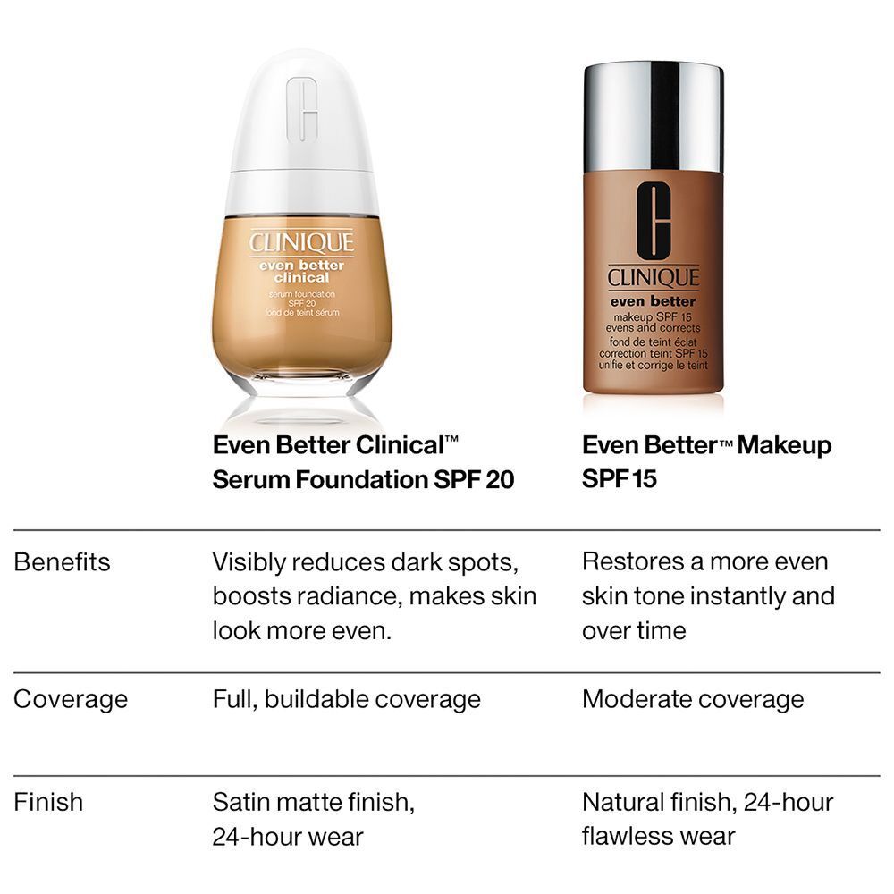 Vergleich von CLINIQUE Even Better Serum Foundation SPF 20 und Even Better Makeup SPF 15.