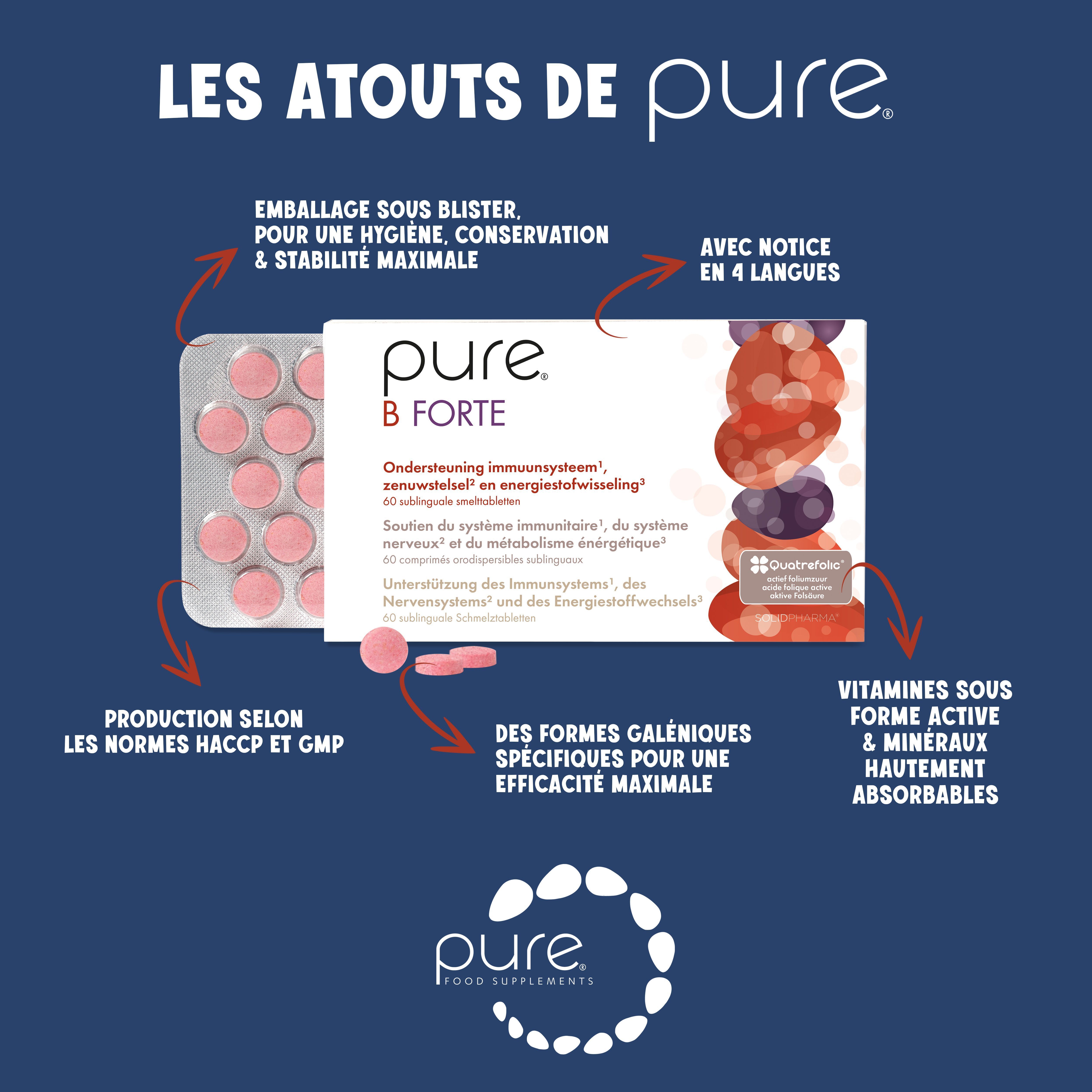 Paquet Pure B Forte avec comprimés. Flèches pointant vers le texte : 'Emballage sous blister' et 'Production selon les normes HACCP et GMP'.
