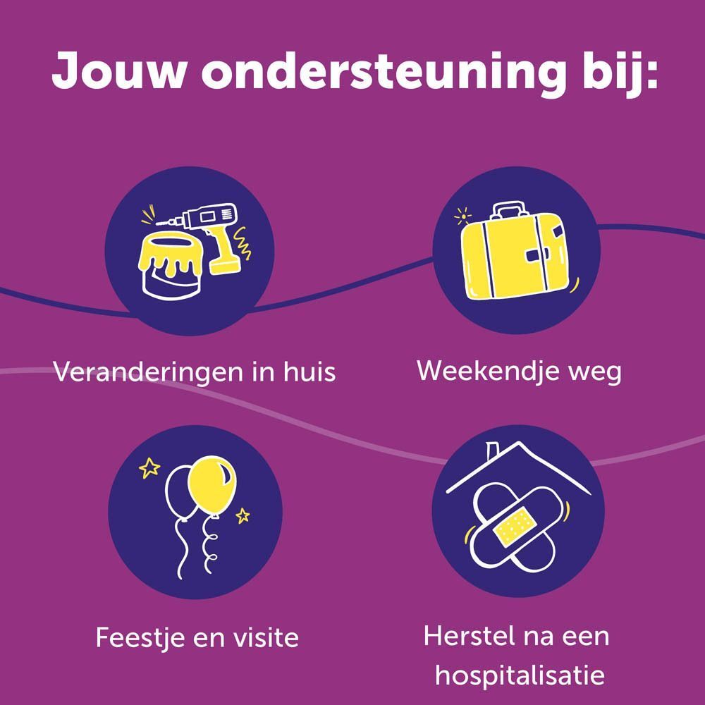 Grafiek met vier iconen: boor, koffer, ballonnen, pleister op dak. Tekst: Ondersteuning bij verbouwing, weekend weg, feestje, herstel na ziekenhuisopname.