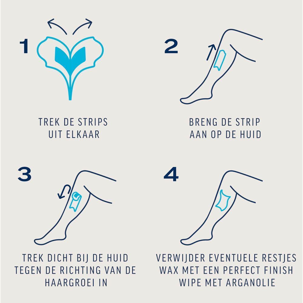Vier stappen voor het gebruik van waxstrips: strips scheiden, op huid aanbrengen, tegen haargroei in aftrekken, resten verwijderen met arganolie doekje.