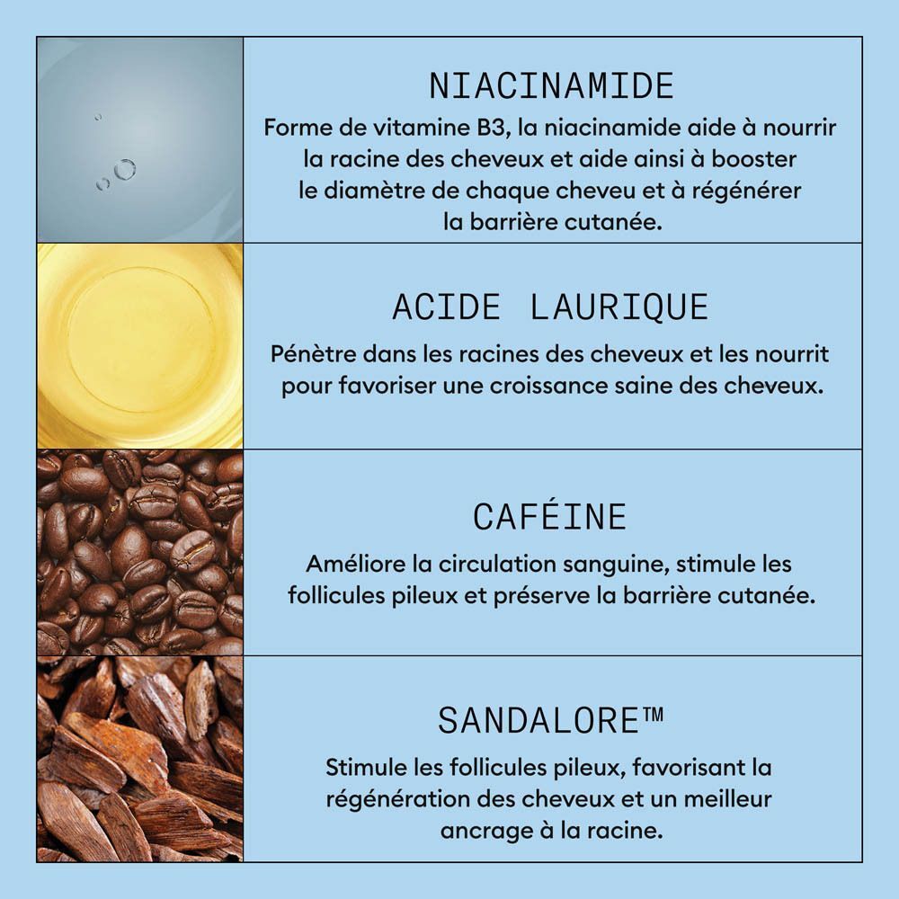 Niacinamide, forme de vitamine B3, nourrit la racine des cheveux et épaissit la fibre capillaire.