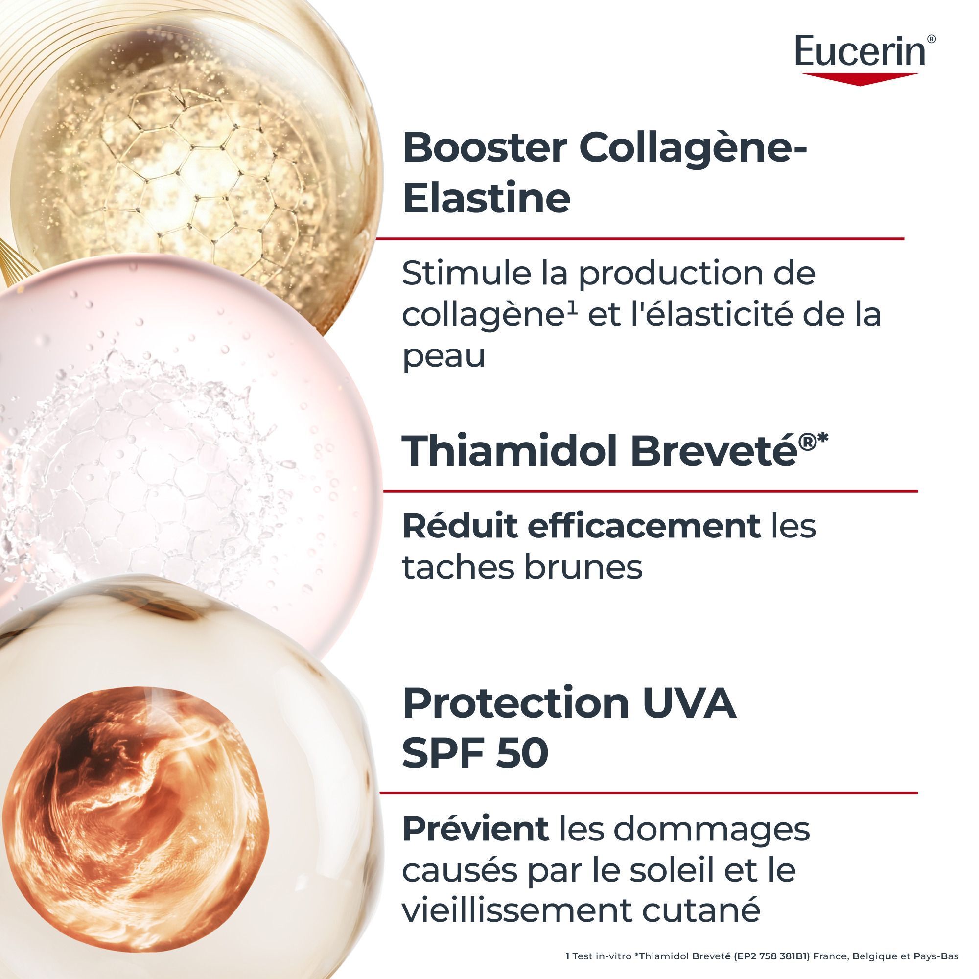 Ingrédients Eucerin Hyaluron-Filler+ Elasticity: Booster Collagène-Elastine, Thiamidol, Protection UVA SPF 50.